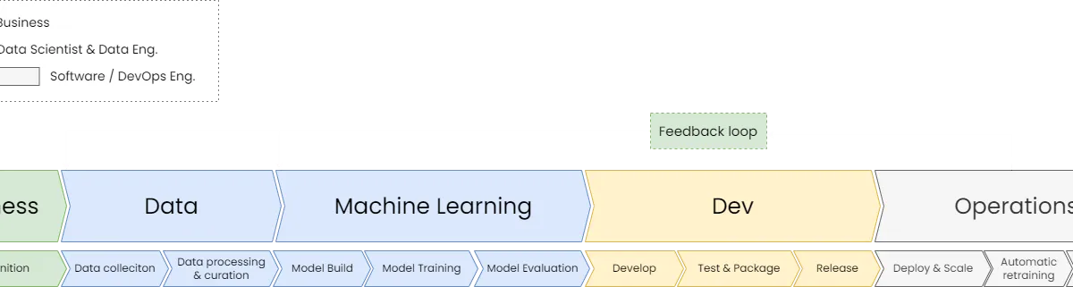 MLOps (Machine Learning Operations), my take on the consolidation of this field